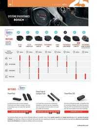 Catalogue Culture Vélo page 62