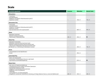 Skoda Prospekt Seite 3