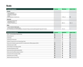 Skoda Prospekt Seite 5