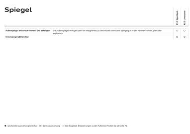Audi Flugblatt Seite 40