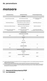 Catalog Renault Pagină 32