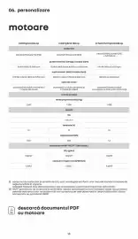 Catalog Renault Pagină 32