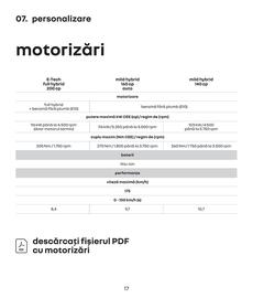 Catalog Renault | Austral e-tach full hybrid Pagină 57
