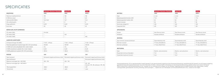 Toyota folder Pagina 22
