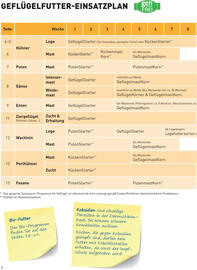 Lagerhaus Flugblatt woche 19 Seite 2