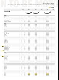Catalogue Bihr page 109