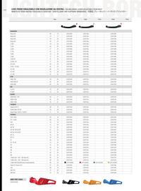 Catalogue Bihr page 112