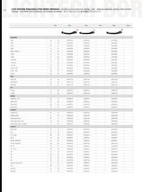 Catalogue Bihr page 114