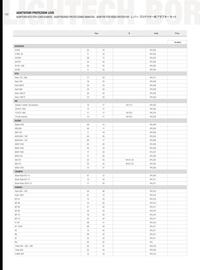 Catalogue Bihr page 124