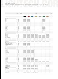 Catalogue Bihr page 138
