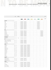 Catalogue Bihr page 141