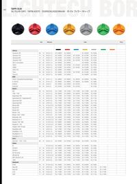 Catalogue Bihr page 152