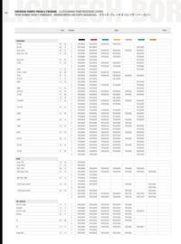 Catalogue Bihr page 156