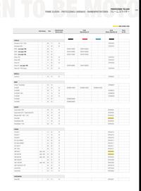 Catalogue Bihr page 161