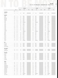 Catalogue Bihr page 211