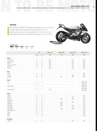 Catalogue Bihr page 215