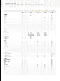 Catalogue Bihr page 216