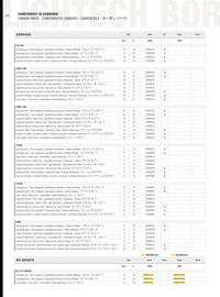 Catalogue Bihr page 230