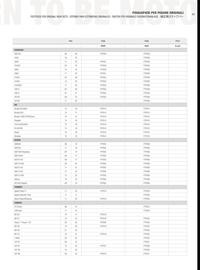 Catalogue Bihr page 67