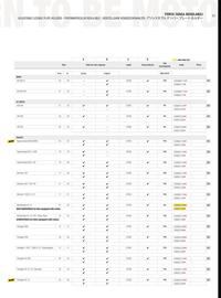 Catalogue Bihr page 85