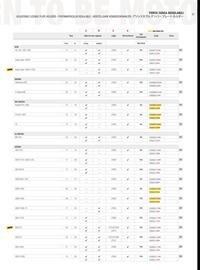 Catalogue Bihr page 89