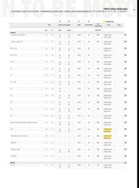 Catalogue Bihr page 91