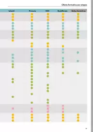Folleto Abacus Página 29