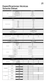 Folleto Kia Página 21