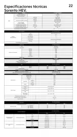 Folleto Kia Página 22