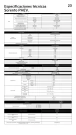 Folleto Kia Página 23