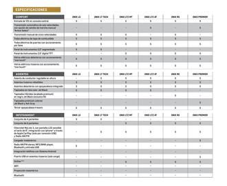 Catálogo Chevrolet Página 17