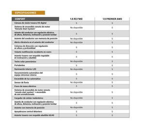 Catálogo Chevrolet Página 9