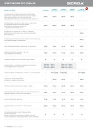 Grupa Fachowiec gazetka Strona 108
