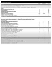 Renault gazetka | Espace Strona 6