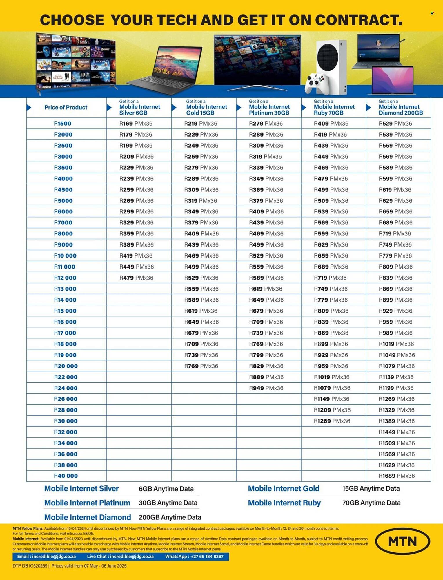 Incredible Connection catalogue Page 4