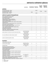 Renault leták | 5 E-Tech electricky Strana 7