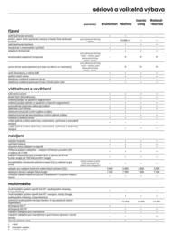 Renault leták | 5 E-Tech electricky Strana 8