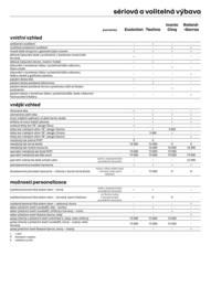 Renault leták | 5 E-Tech electricky Strana 9