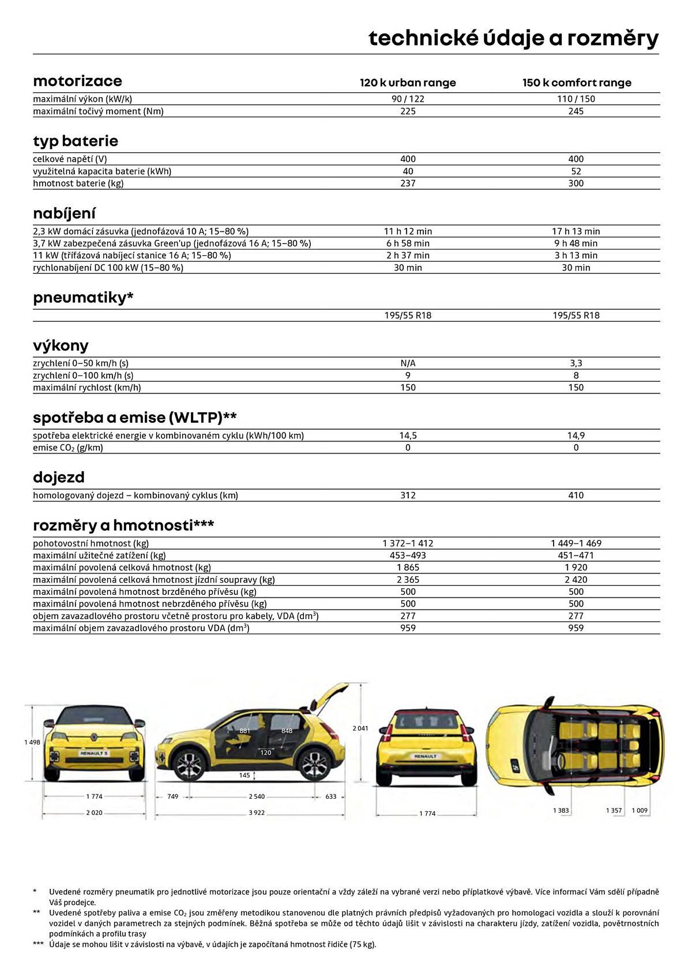 Renault leták | 5 E-Tech electric Strana 12