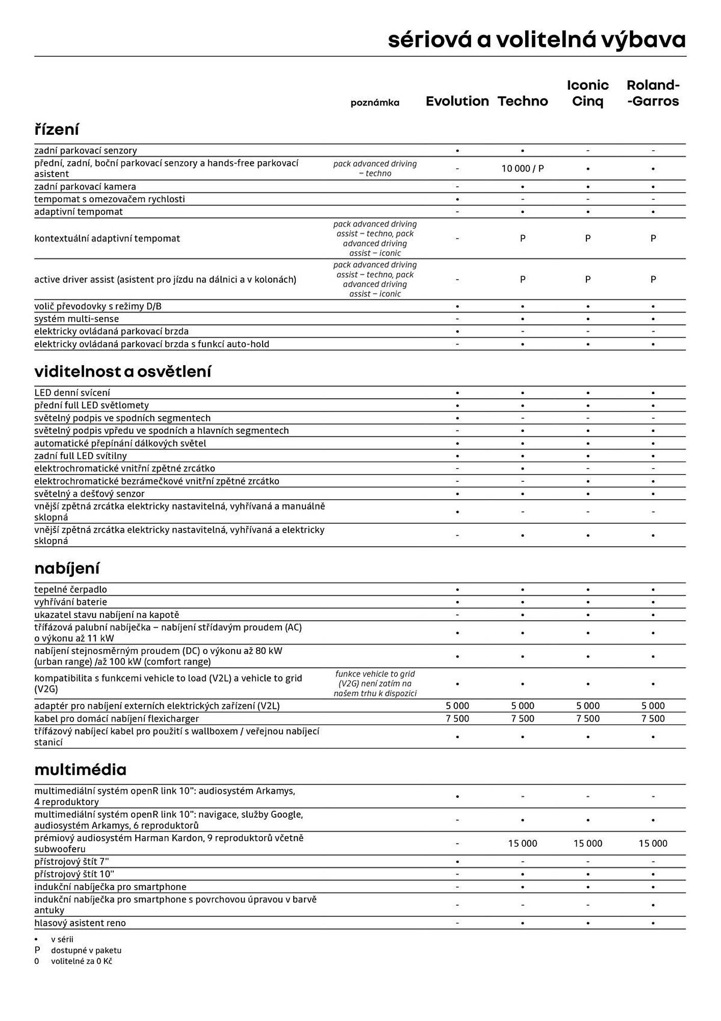 Renault leták | 5 E-Tech electric Strana 8