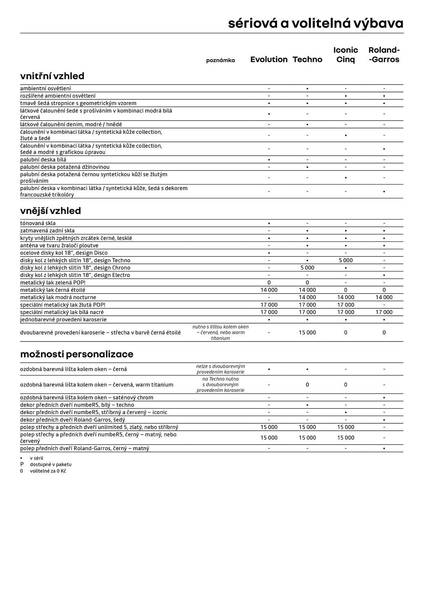 Renault leták | 5 E-Tech electric Strana 9