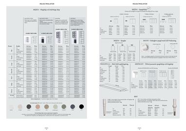 Björbo Badrum reklamblad vecka 19 Sida 22