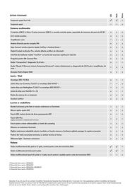 Volkswagen catalog | Golf Variant Pagină 5