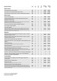 Volkswagen catalog | Golf Variant Pagină 6