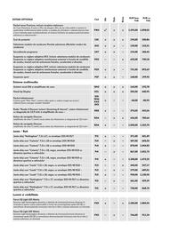 Volkswagen catalog | Golf Variant Pagină 7