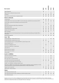 Volkswagen catalog | T-Cross Pagină 5
