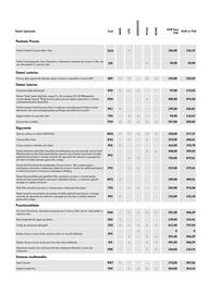 Volkswagen catalog | T-Cross Pagină 6