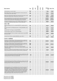 Volkswagen catalog | T-Cross Pagină 7