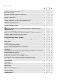 Volkswagen catalog | Touareg Pagină 4