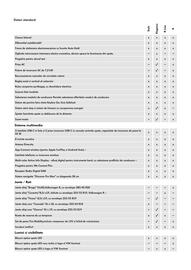 Volkswagen catalog | Touareg Pagină 5
